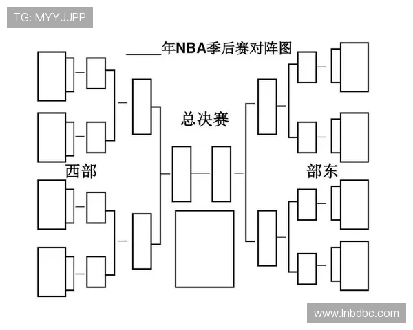 NBA季后赛对阵图:完整赛程与球队分析_20260526125423